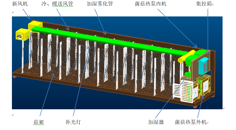 方舱基本结构示意图