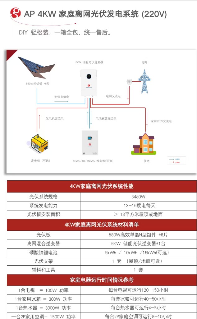 AP 4KW家庭离网光伏发电系统架构与参数